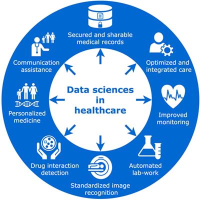 phd health data science charite